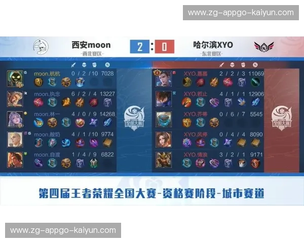 王者荣耀大赛赛程：全景解读与热血看点